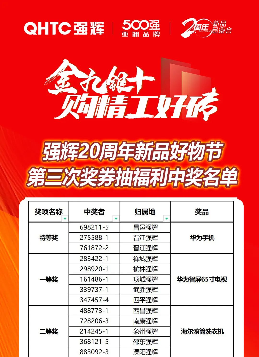 強(qiáng)輝20周年新品好物節(jié)收官直播獲獎(jiǎng)名單公布！